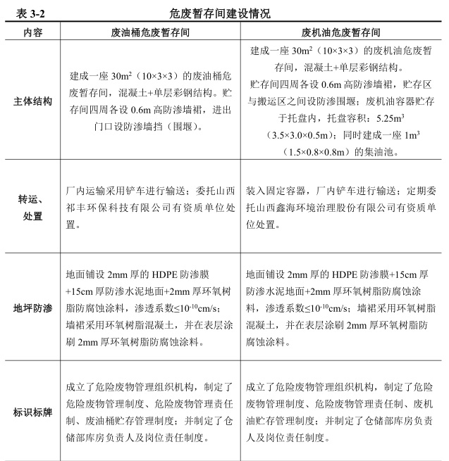 7cd2949f114e4894954d59d6b6527a1c.jpg 关于山西华鑫煤焦化实业集团有限公司危废暂存间竣工环境保护验收报告的公示(图1)